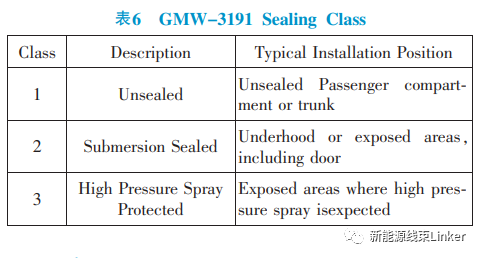 汽车连接器试验标准对标分析（很详细，建议收藏）的图6