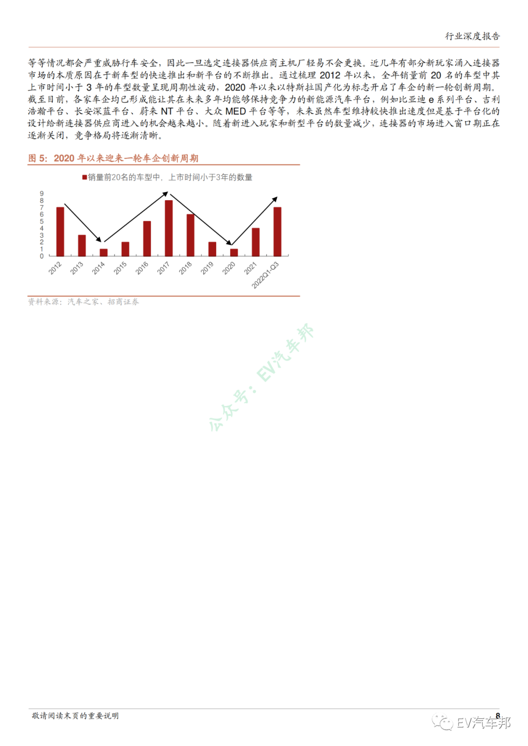 新能源汽车连接器行业深度报告的图6