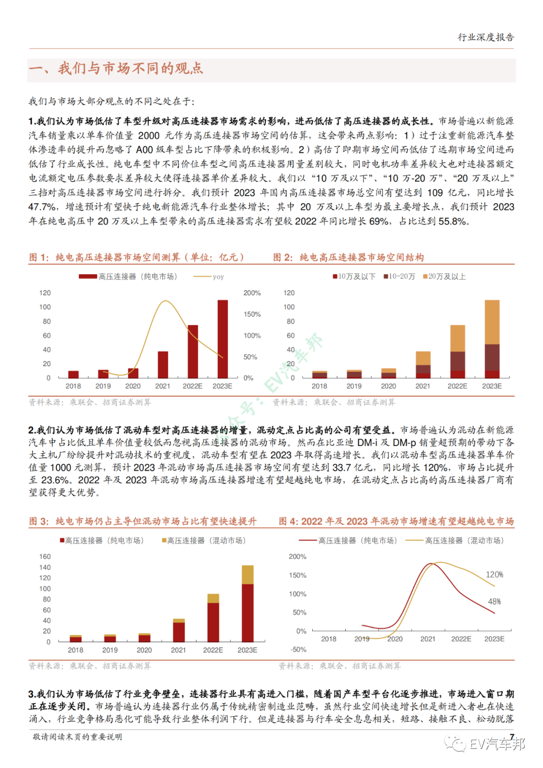 新能源汽车连接器行业深度报告的图5