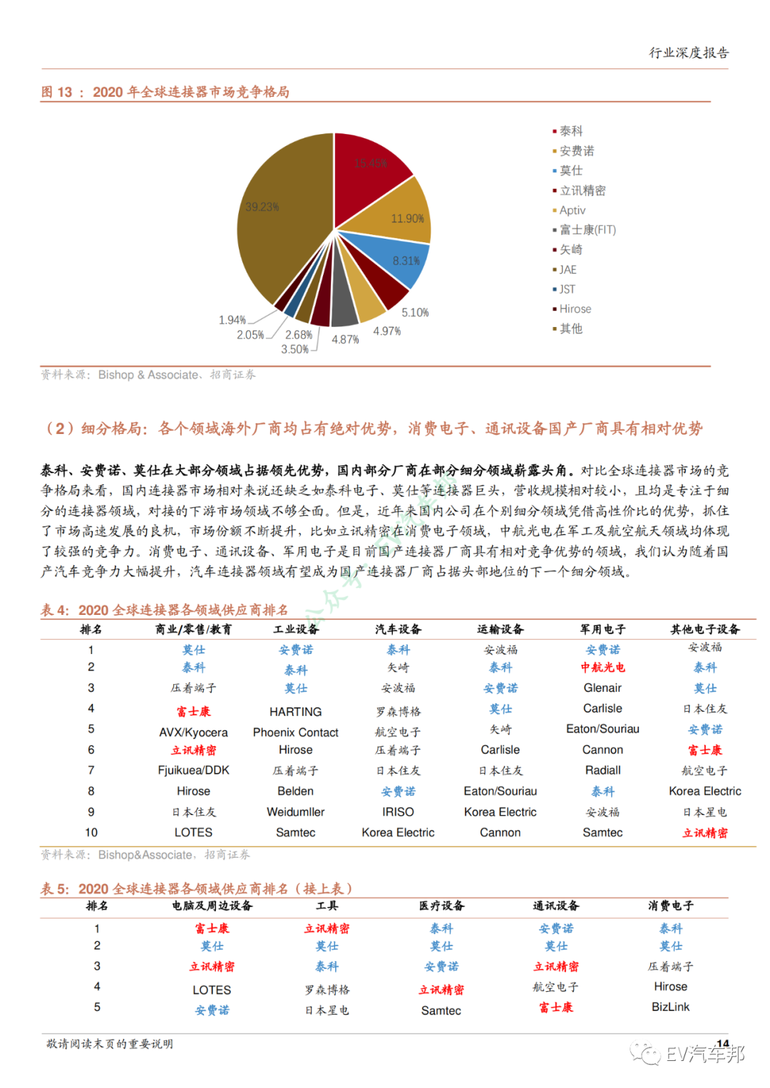 新能源汽车连接器行业深度报告的图12