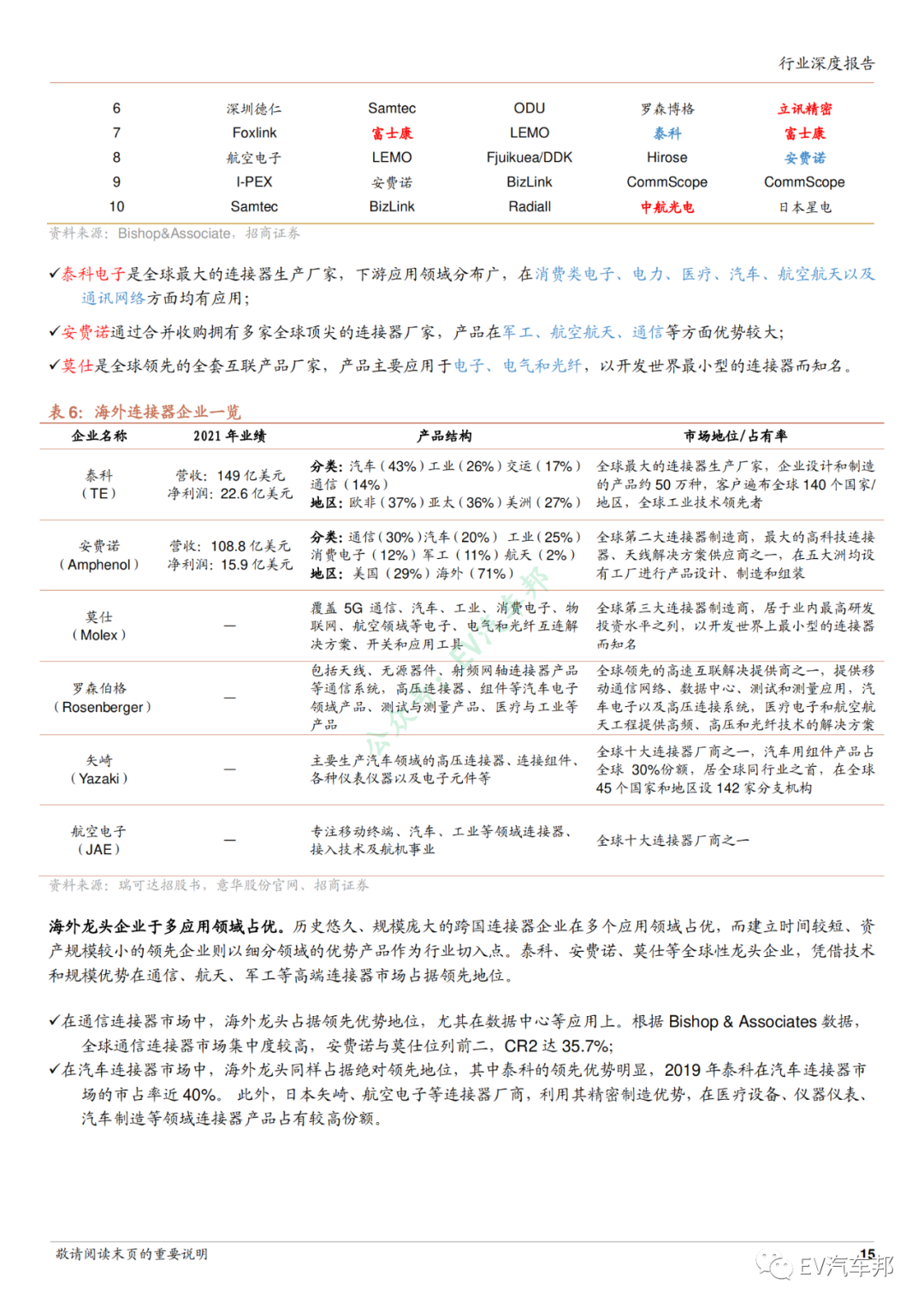 新能源汽车连接器行业深度报告的图13