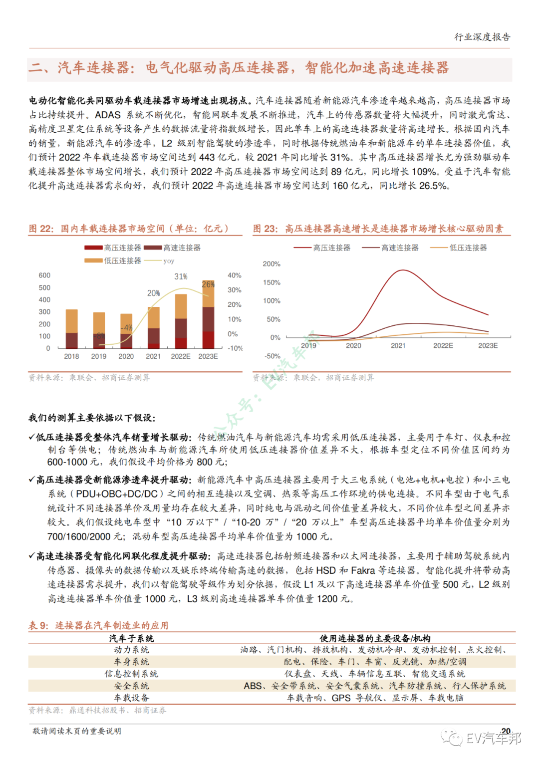 新能源汽车连接器行业深度报告的图18