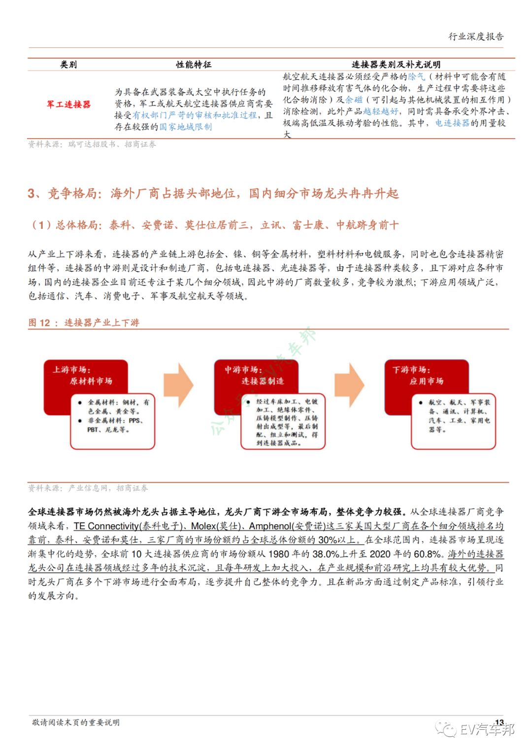 新能源汽车连接器行业深度报告的图11