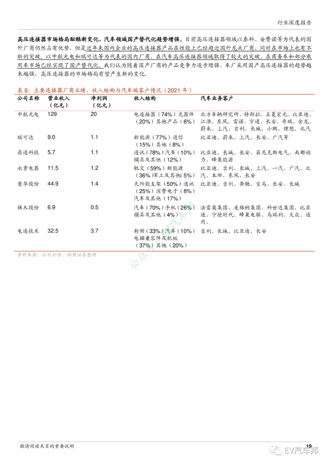 新能源汽车连接器行业深度报告的图17