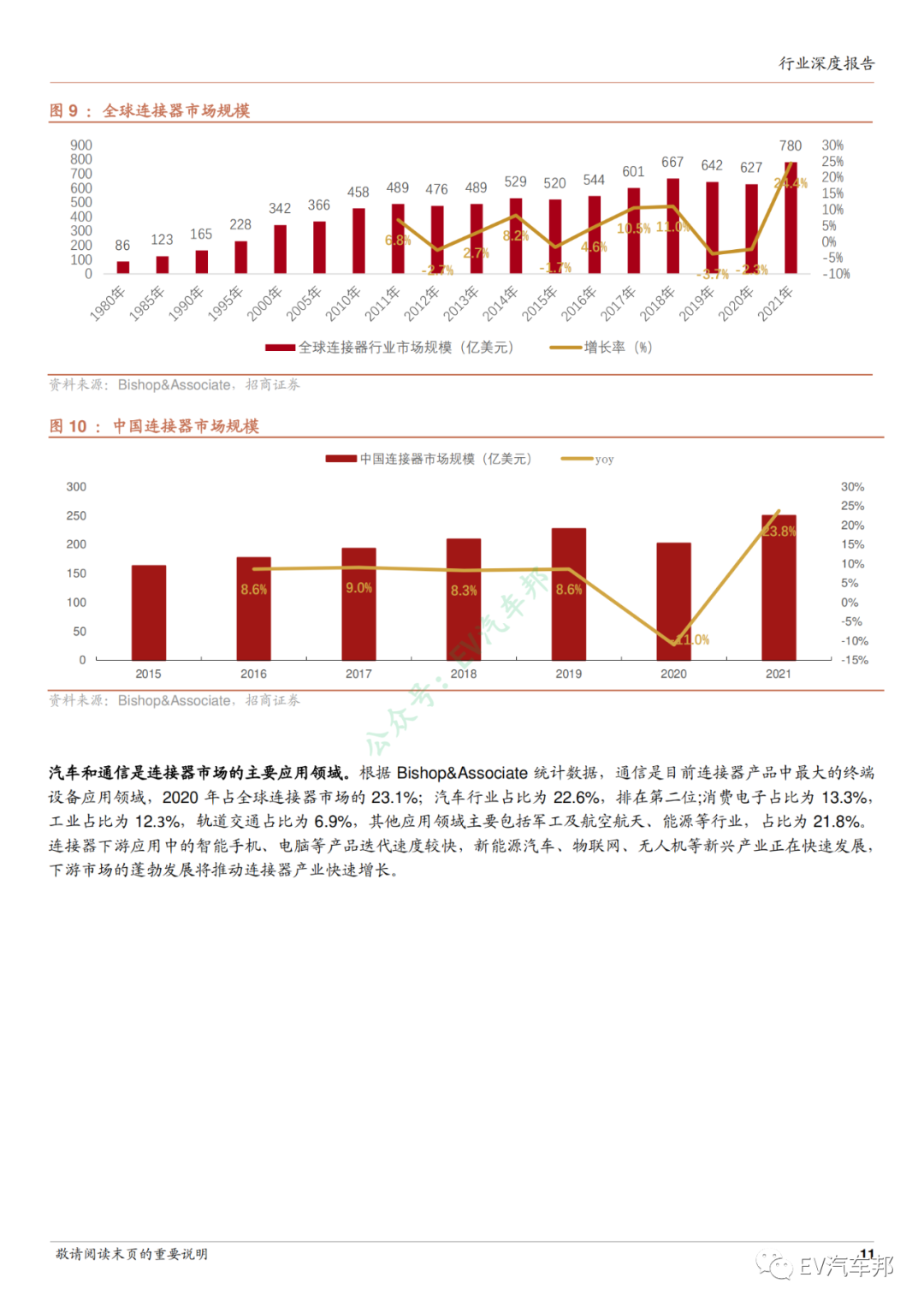 新能源汽车连接器行业深度报告的图9