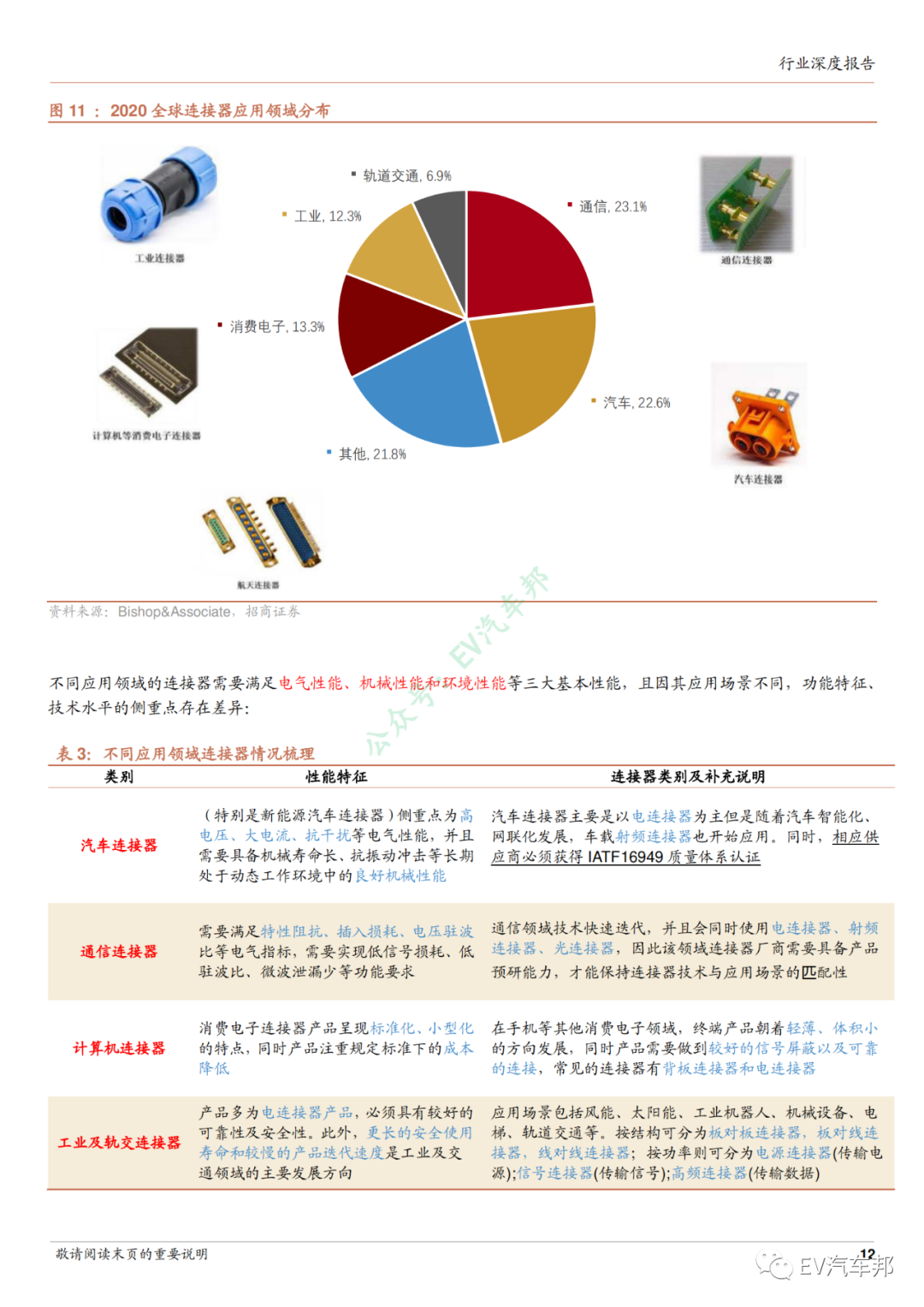 新能源汽车连接器行业深度报告的图10