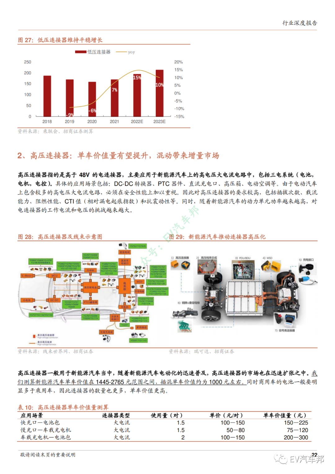 新能源汽车连接器行业深度报告的图20