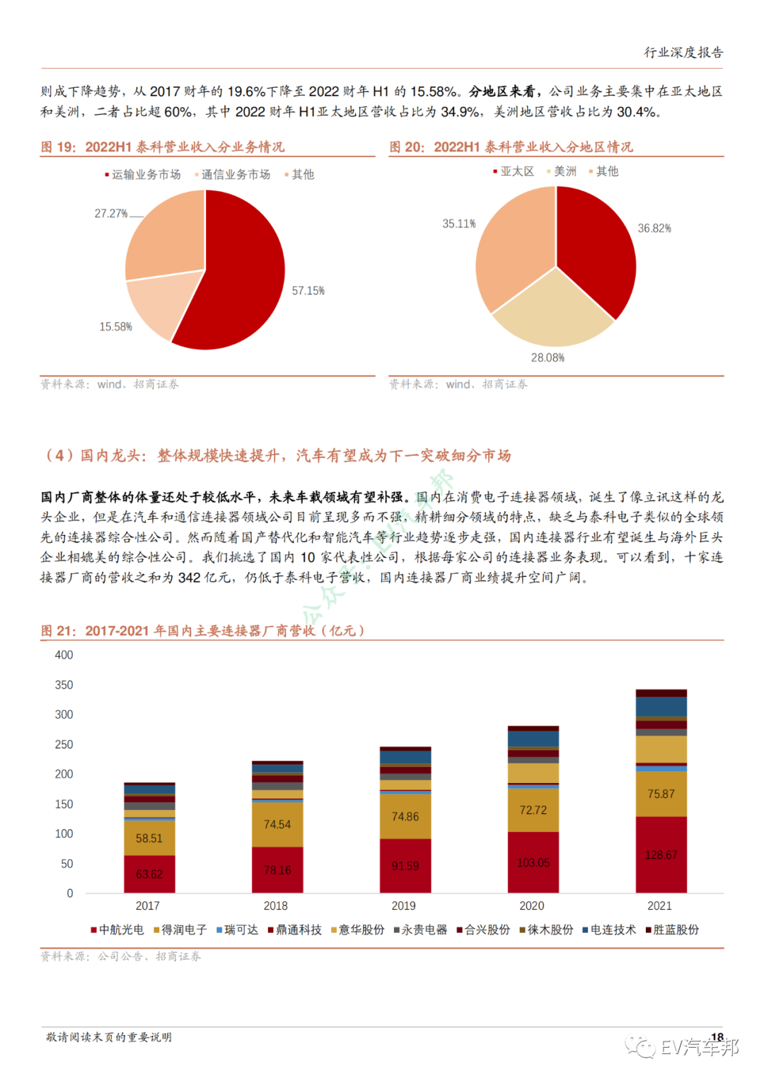 新能源汽车连接器行业深度报告的图16