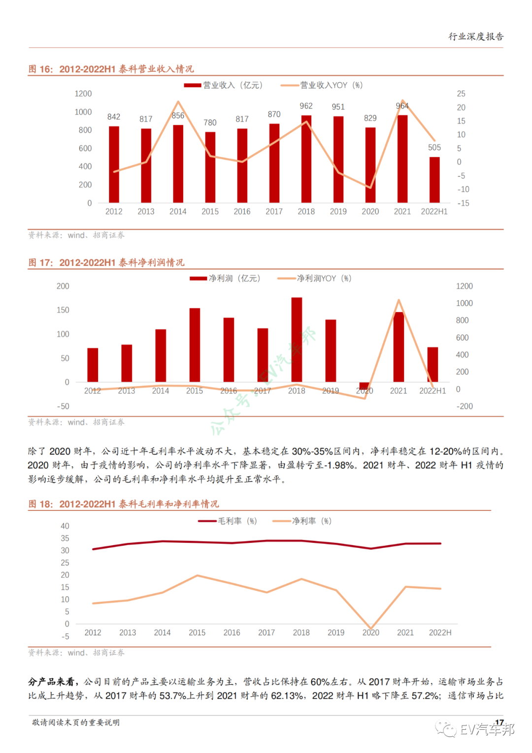 新能源汽车连接器行业深度报告的图15