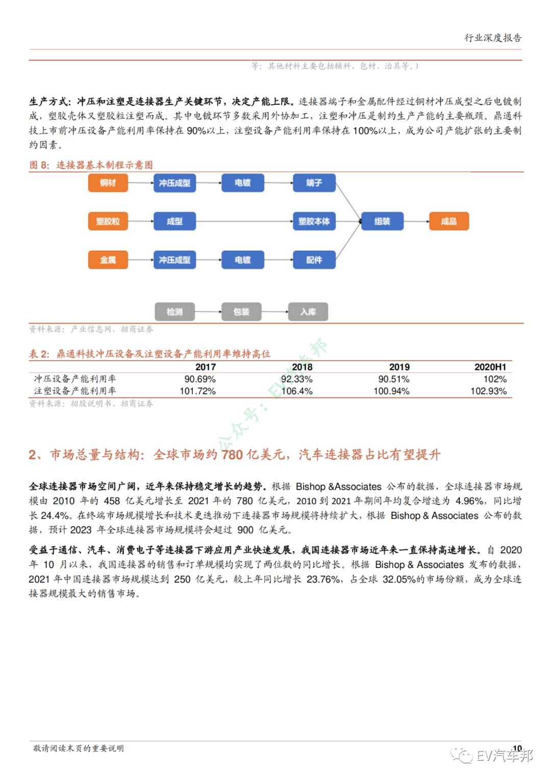 新能源汽车连接器行业深度报告的图8