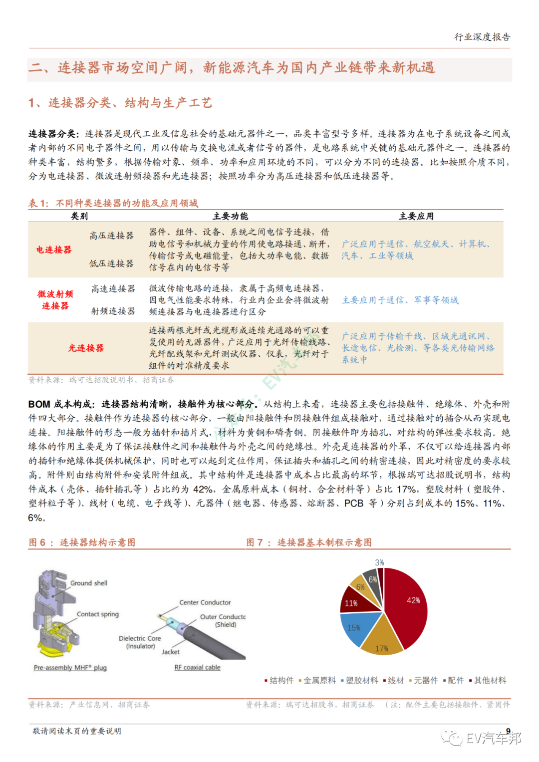 新能源汽车连接器行业深度报告的图7