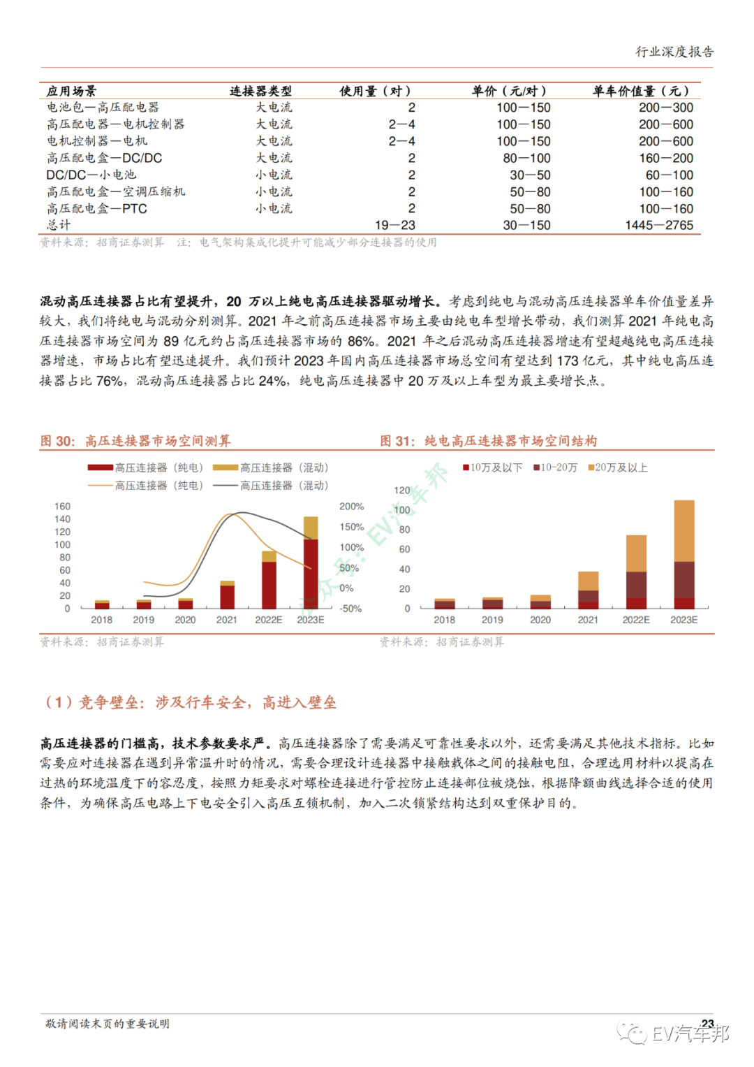 新能源汽车连接器行业深度报告的图21