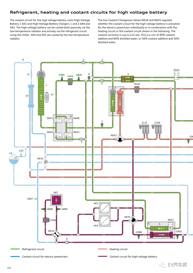 奥迪e-tron整车技术解析的图13