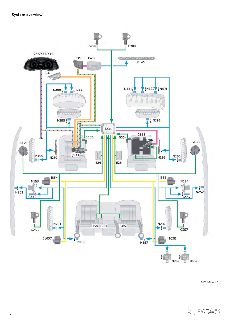 奥迪e-tron整车技术解析的图14