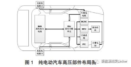 纯电动汽车整车级高压线束开发的图1