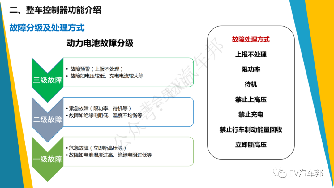 108頁PPT，純電動汽車整車控制策略（技術干貨、建議收藏）的圖17