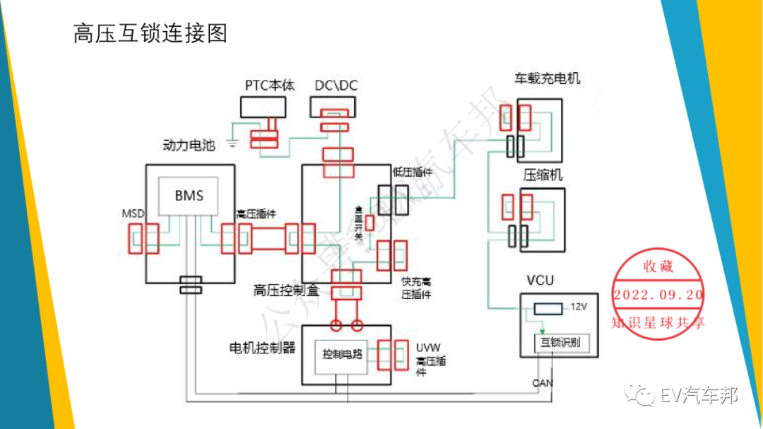 108頁PPT，純電動汽車整車控制策略（技術干貨、建議收藏）的圖4