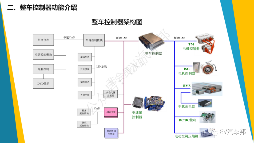 108頁PPT，純電動汽車整車控制策略（技術干貨、建議收藏）的圖18