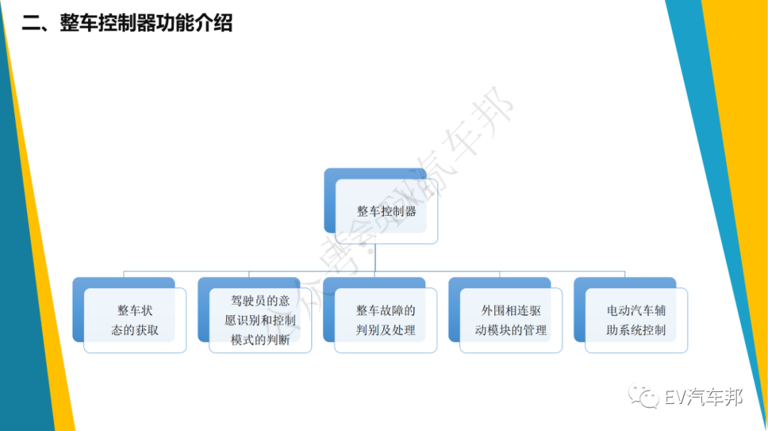 108頁PPT，純電動汽車整車控制策略（技術干貨、建議收藏）的圖8