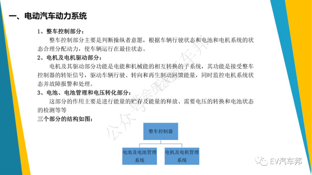 108頁PPT，純電動汽車整車控制策略（技術干貨、建議收藏）的圖7