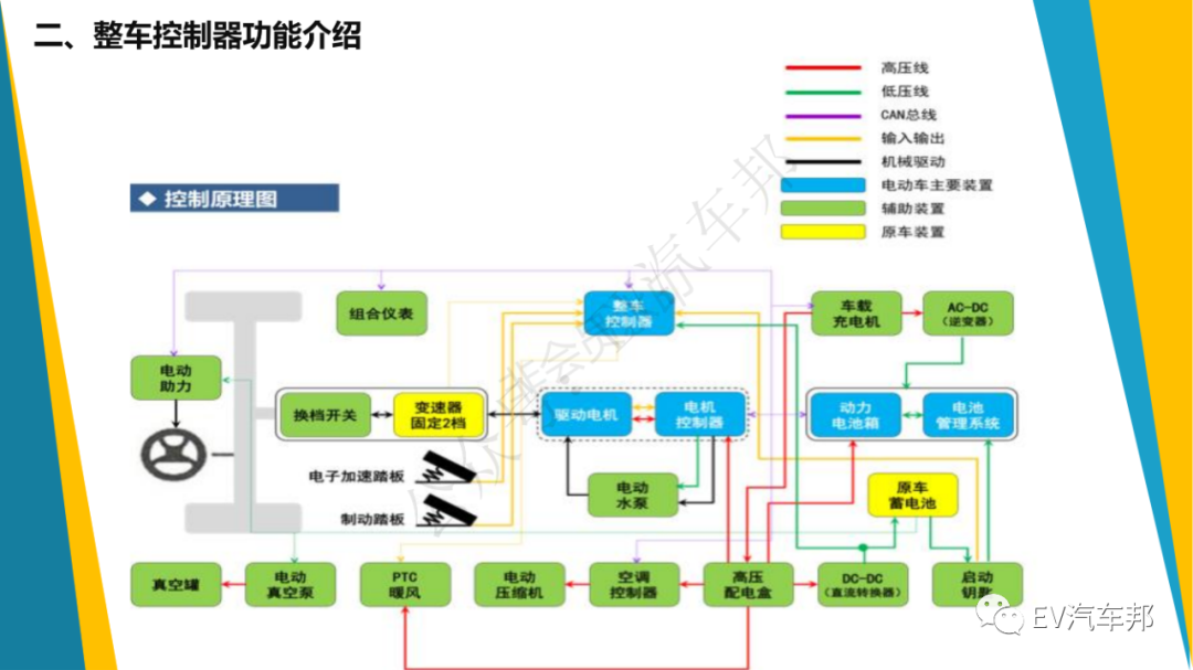 108頁PPT，純電動汽車整車控制策略（技術干貨、建議收藏）的圖9