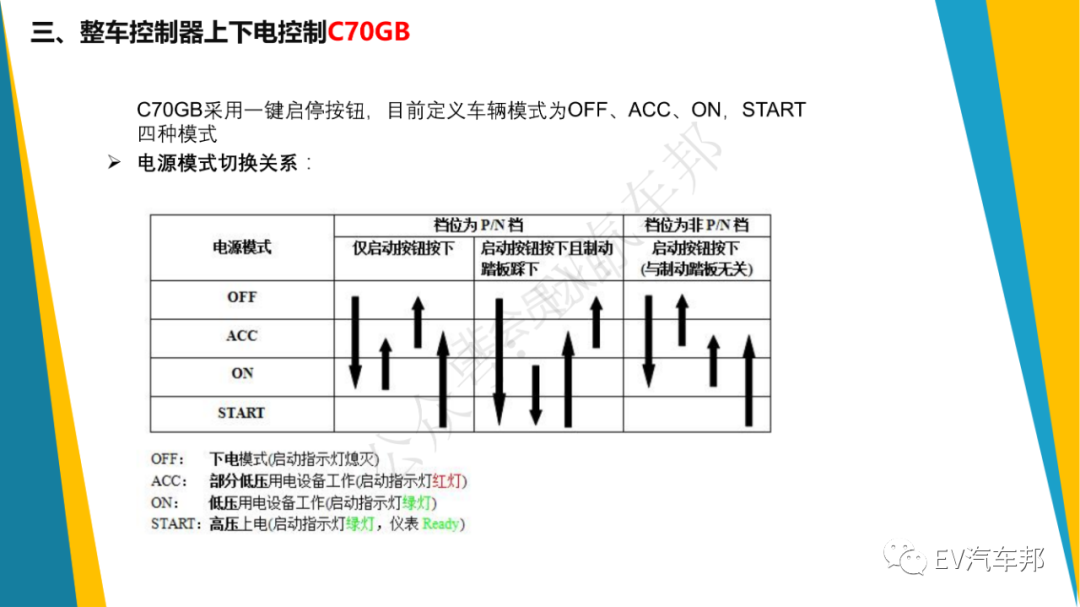 108頁PPT，純電動汽車整車控制策略（技術干貨、建議收藏）的圖26