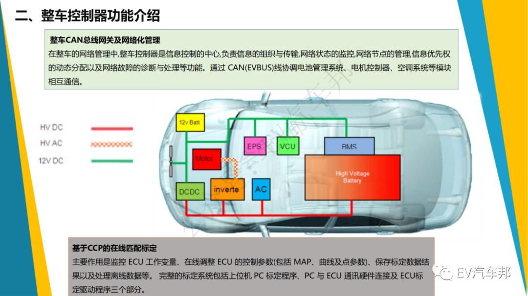 108页PPT，纯电动汽车整车控制策略（技术干货、建议收藏）的图19