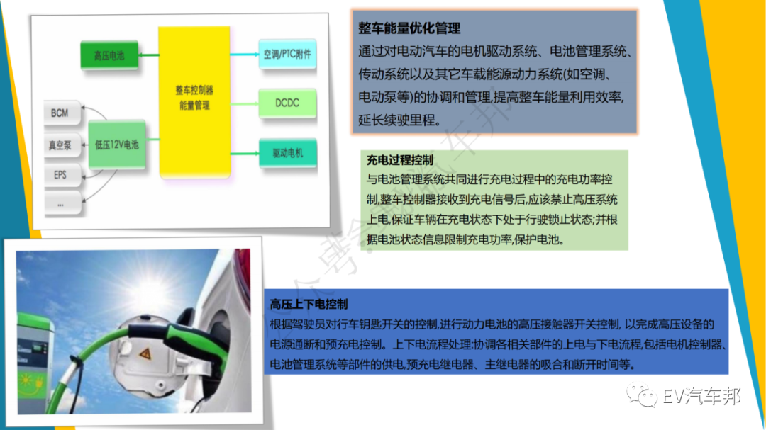 108頁PPT，純電動汽車整車控制策略（技術干貨、建議收藏）的圖14