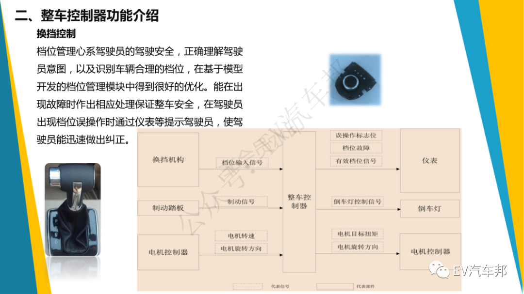 108頁PPT，純電動汽車整車控制策略（技術干貨、建議收藏）的圖20