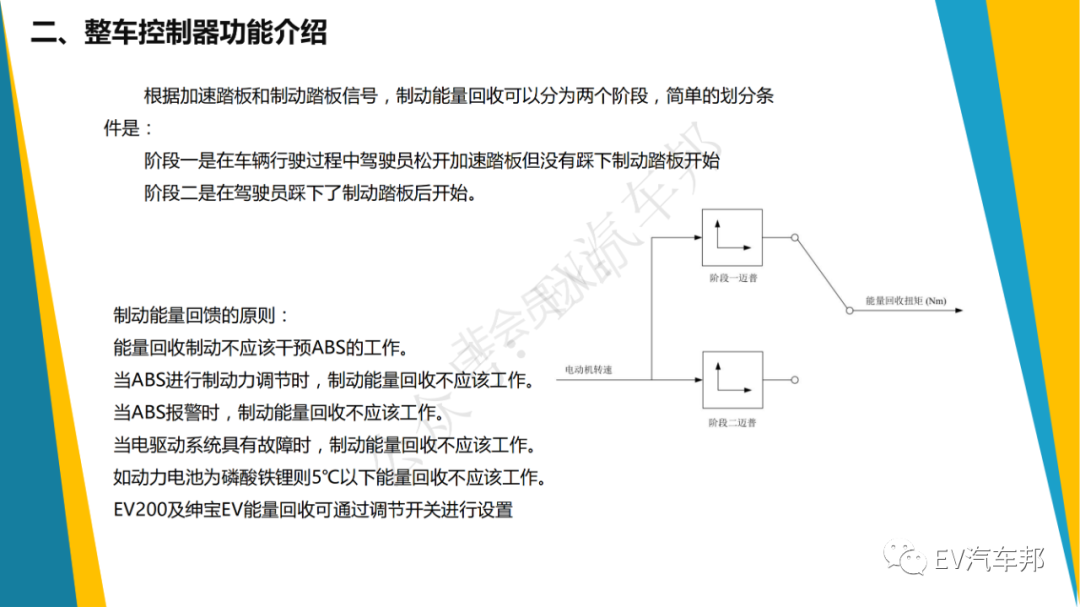 108頁PPT，純電動汽車整車控制策略（技術干貨、建議收藏）的圖13
