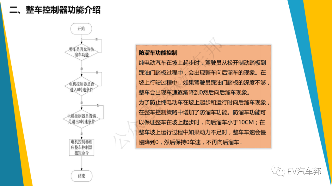 108頁PPT，純電動汽車整車控制策略（技術干貨、建議收藏）的圖15