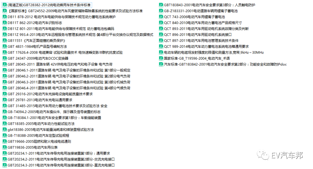 全网最全的新能源汽车及线束标准在这里！的图5