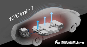 一文读懂电动汽车热管理的图11