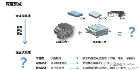 一文读懂电动汽车热管理的图12