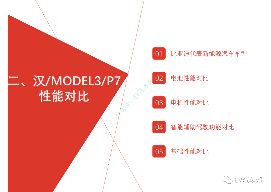比亚迪汉/特斯拉MODEL3/小鹏P7性能及供应商对比的图8
