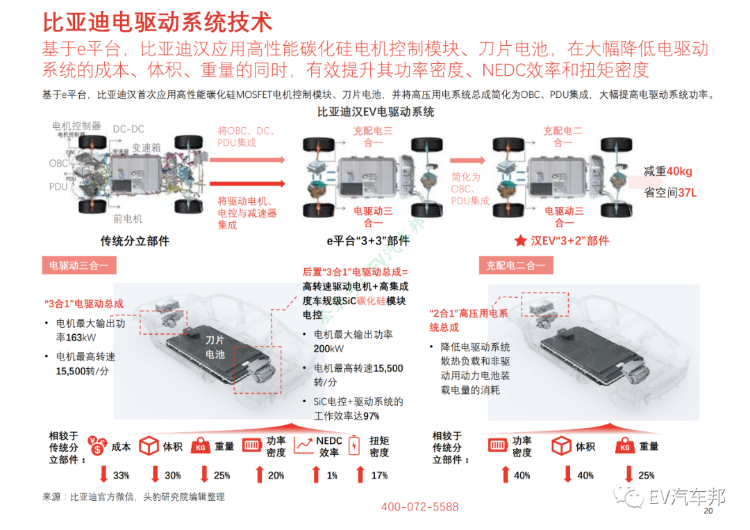 比亚迪汉/特斯拉MODEL3/小鹏P7性能及供应商对比的图7