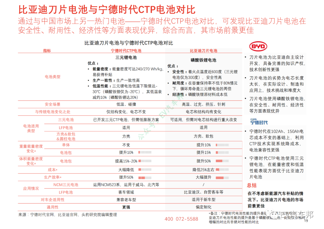 比亚迪汉/特斯拉MODEL3/小鹏P7性能及供应商对比的图6