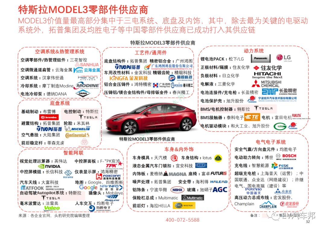 比亚迪汉/特斯拉MODEL3/小鹏P7性能及供应商对比的图19
