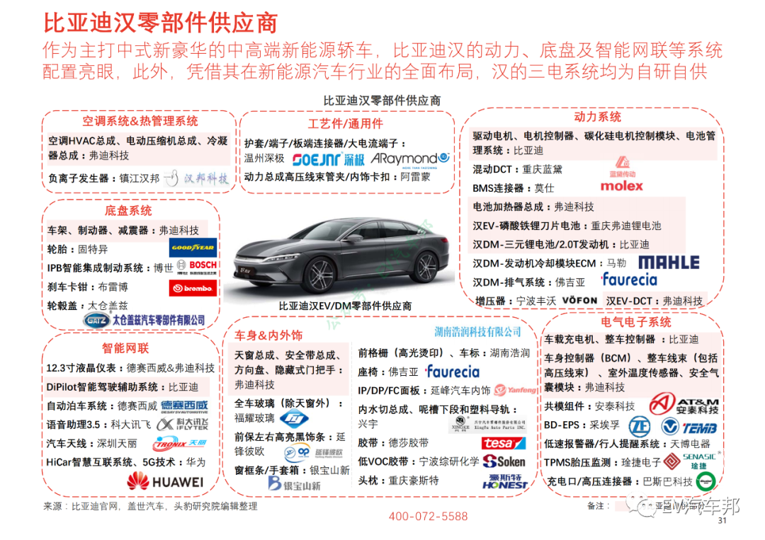 比亚迪汉/特斯拉MODEL3/小鹏P7性能及供应商对比的图18