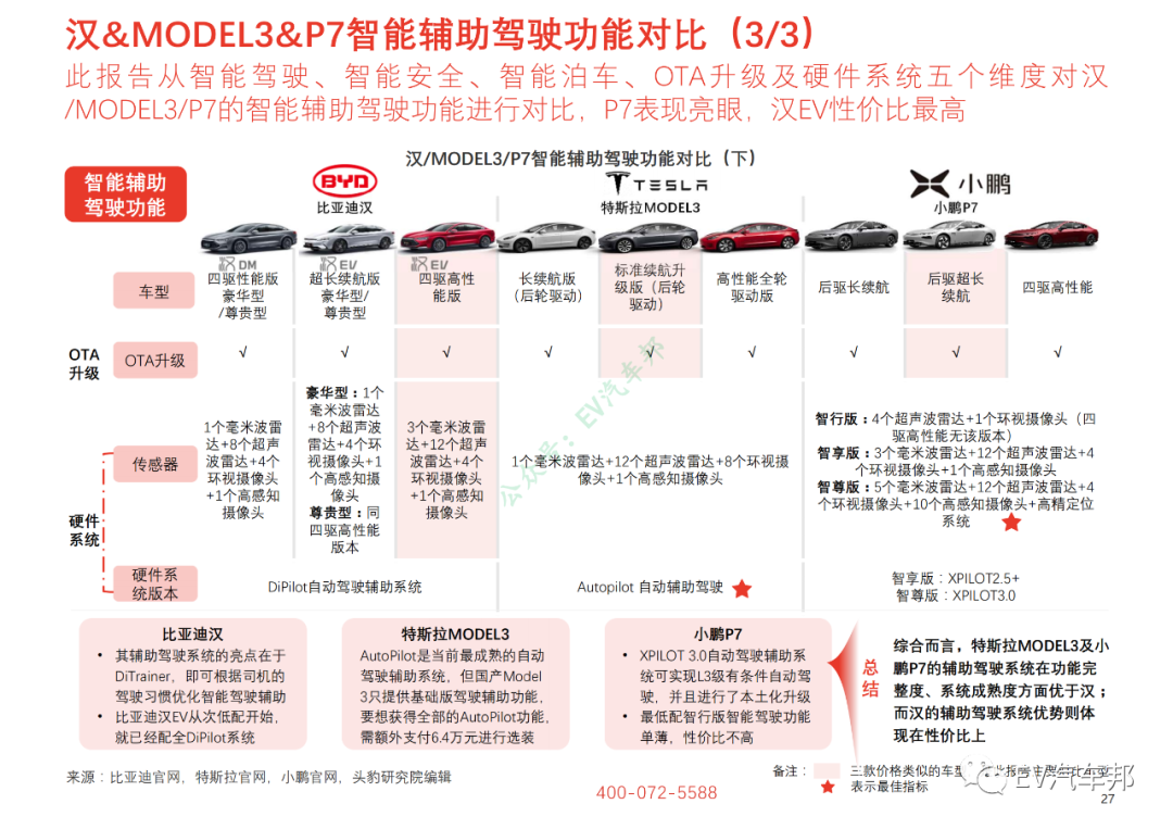 比亚迪汉/特斯拉MODEL3/小鹏P7性能及供应商对比的图14