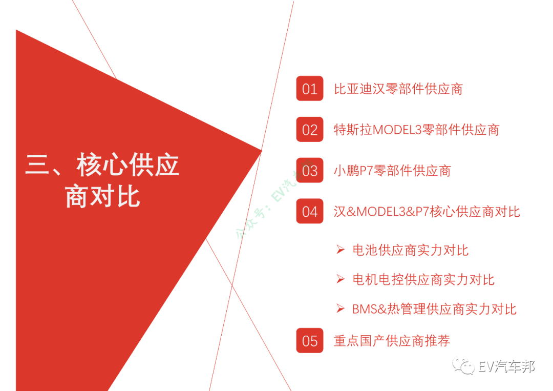 比亚迪汉/特斯拉MODEL3/小鹏P7性能及供应商对比的图17