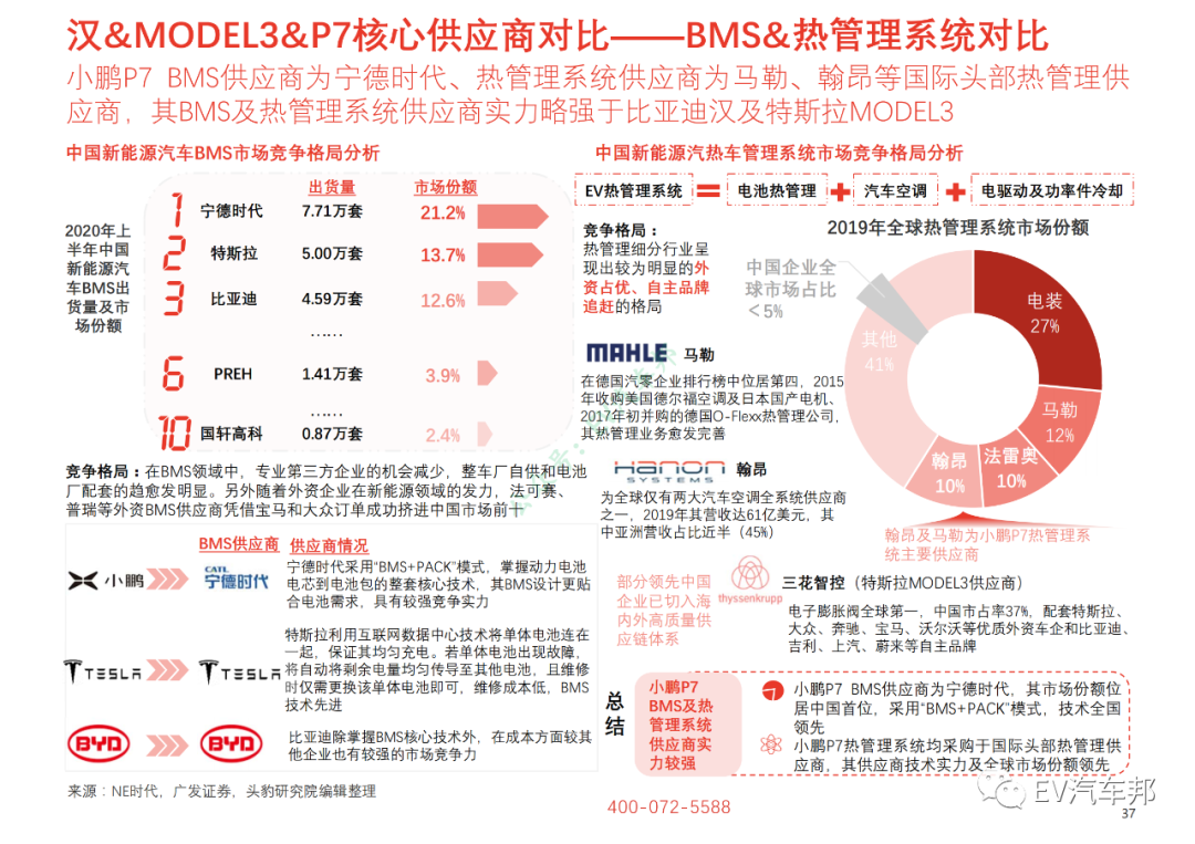 比亚迪汉/特斯拉MODEL3/小鹏P7性能及供应商对比的图24