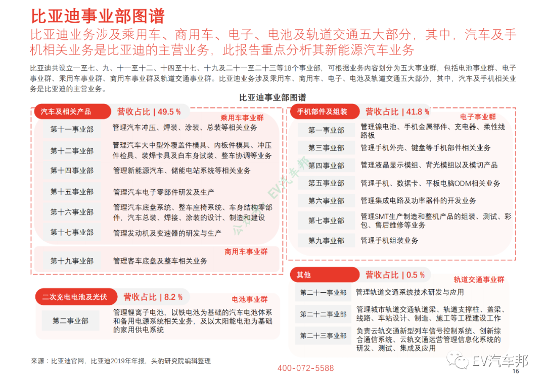 比亚迪汉/特斯拉MODEL3/小鹏P7性能及供应商对比的图3