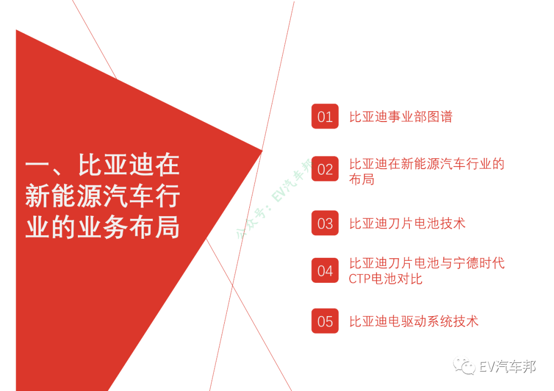 比亚迪汉/特斯拉MODEL3/小鹏P7性能及供应商对比的图2