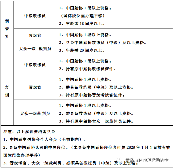 青島跆拳道愛好者2020年最後一次跆拳道段位教練員晉級官考試機會來了