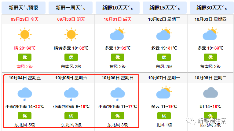 河南南阳新野天气预报15天