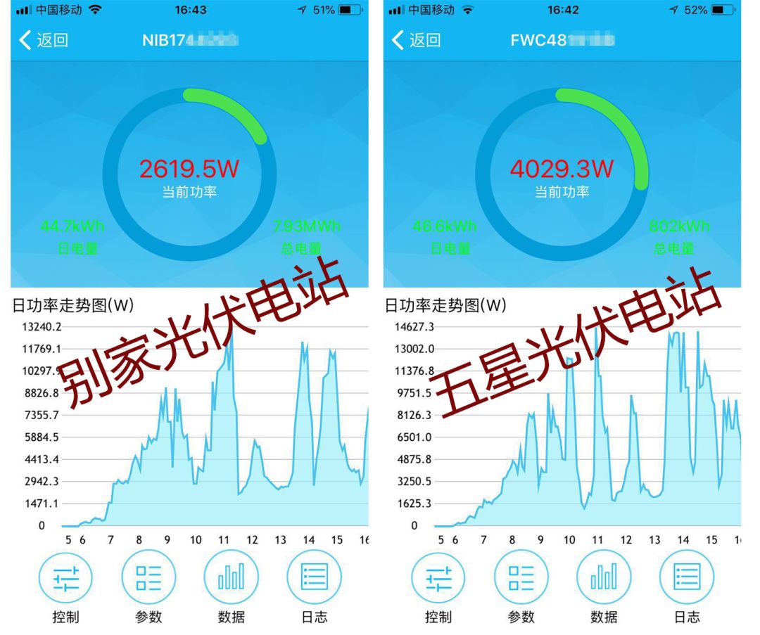 五星雙玻光伏電站與同行業光伏電站的日發電量對比