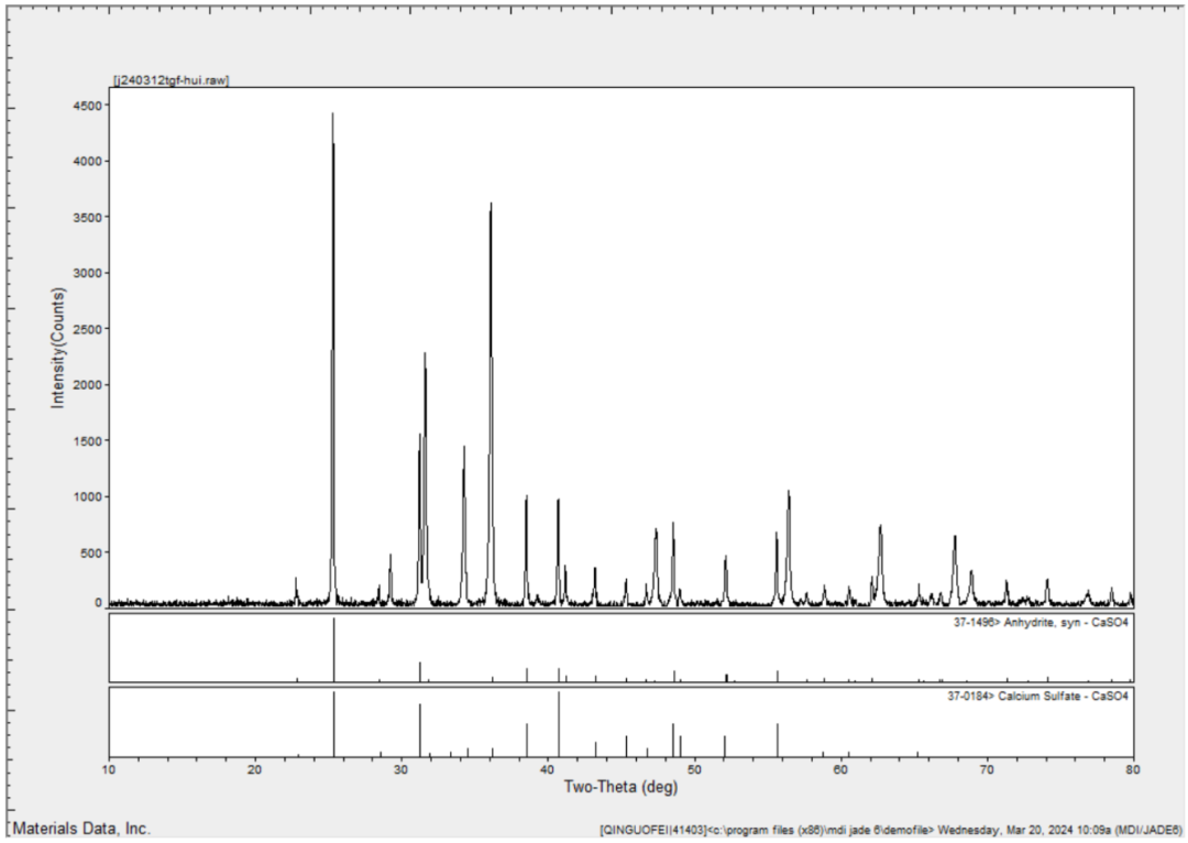 xrd分享如何寻找物相晶面