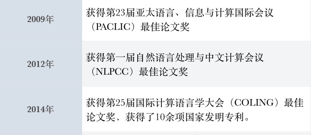 國內NLP實驗室哪家強？