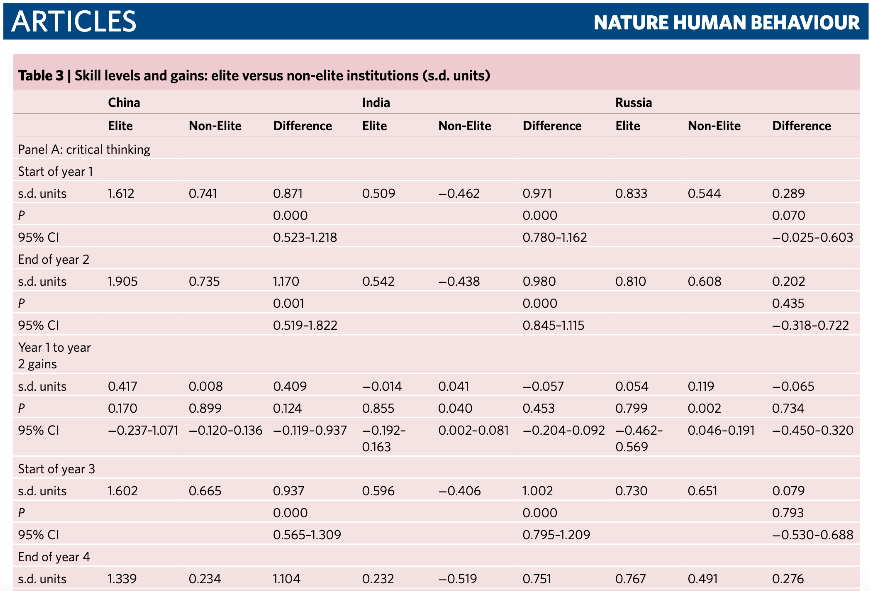 �����С�����ӡ���ϵ��д�ѧ������������������Ⱥ���й����ֵ��